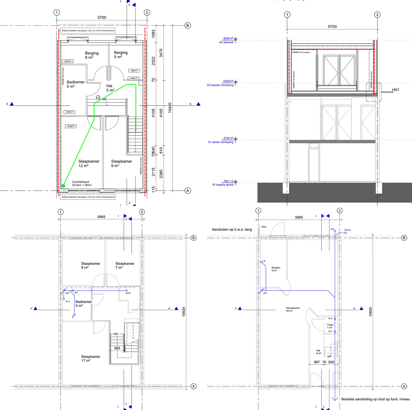 Het proces van de vergunningsaanvraag